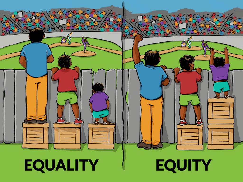 Left side of image shows three people standing on the same size box to see over a fence, right side shows people standing on different size boxes. Now they can all see over the fence.